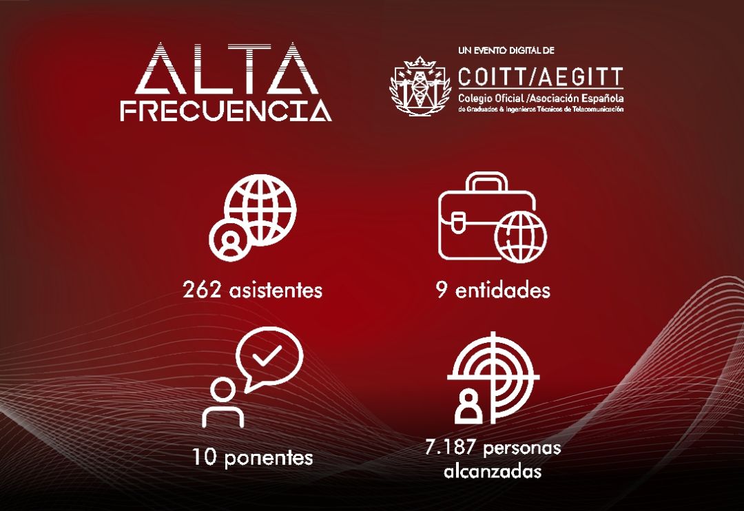 La I edición de Alta Frecuencia COITT concluye con exitosa acogida