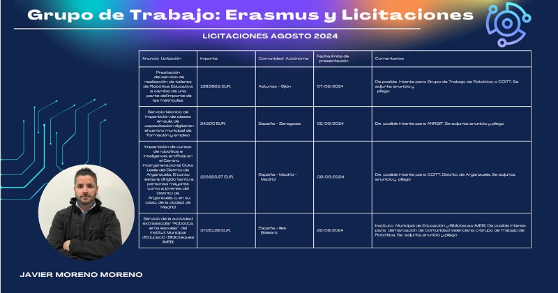 Licitaciones públicas del mes de agosto de interés para las demarcaciones del COITT
